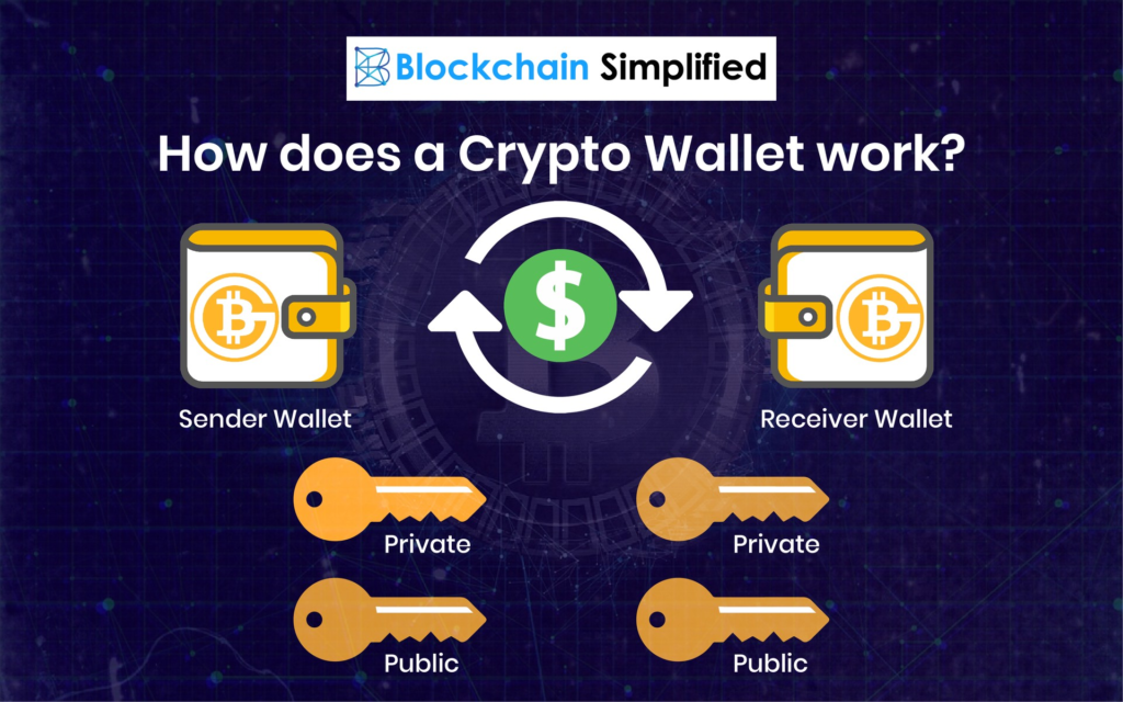 Crypto Wallet