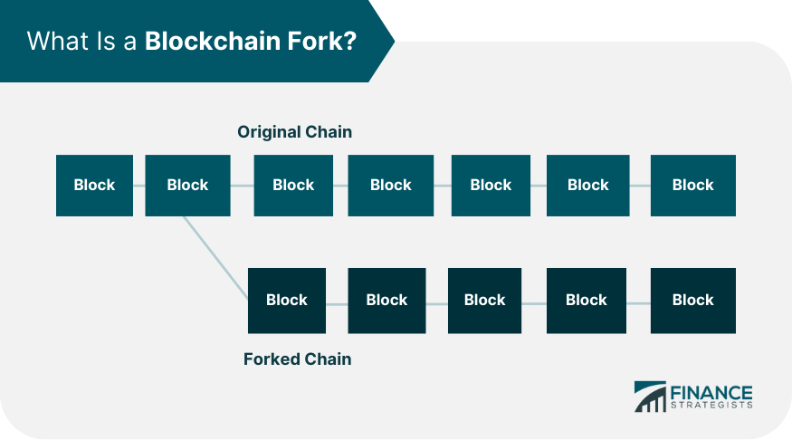 Hard Fork