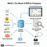 What  the Need For Management Information System (MIS) You Need To Know  Full Guidance in 2025