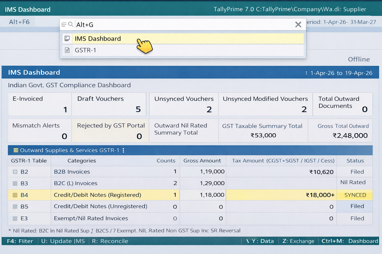 TallyPrime 7.0 IMS Dashboard showing synced Credit Notes for GSTR-1.