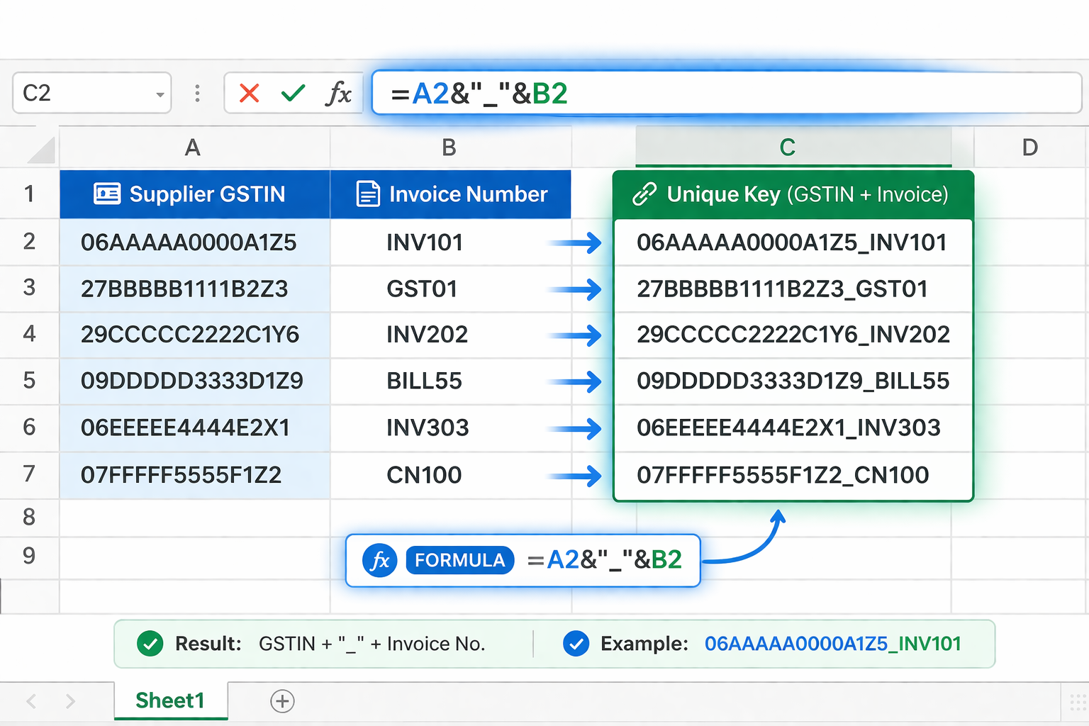 Excel concatenate formula to create GST primary unique key from GSTIN and Invoice.