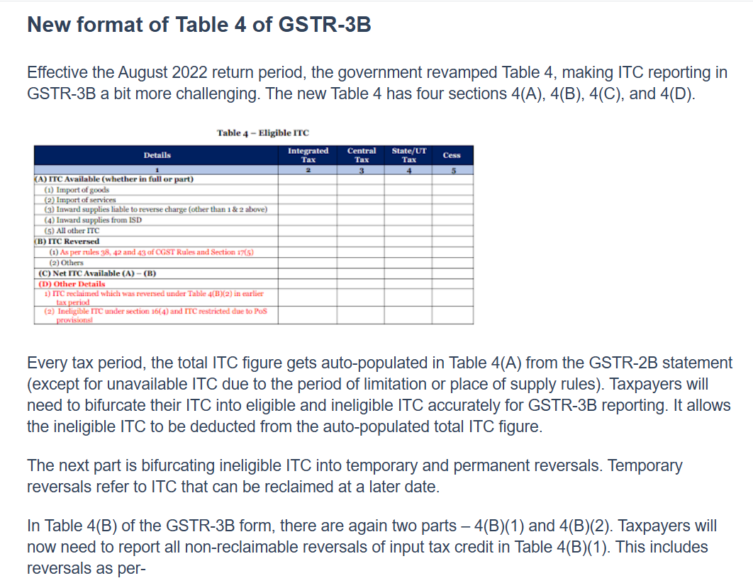 GSTR-3B Table 4 New Format for ITC Reversal and Reclaim Reporting 2026