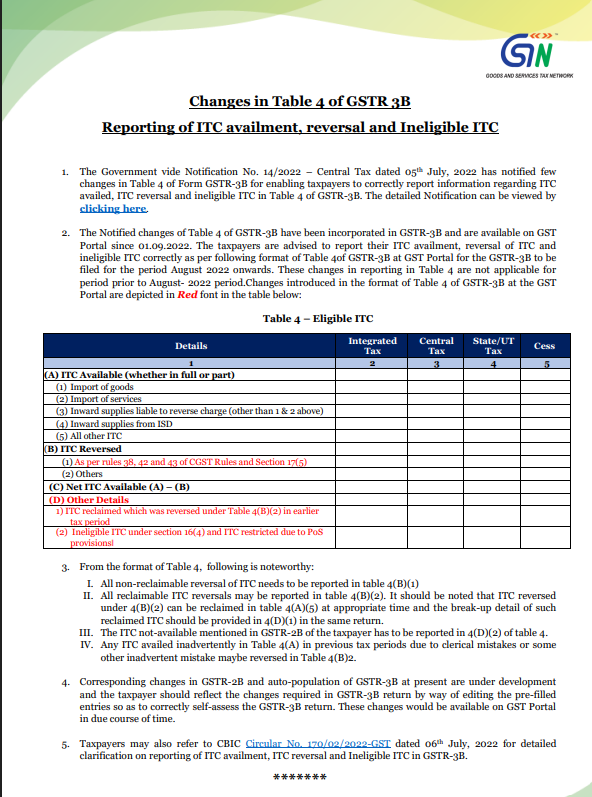 Official format of Table 4 in GSTR-3B for reporting eligible ITC available and reversals.