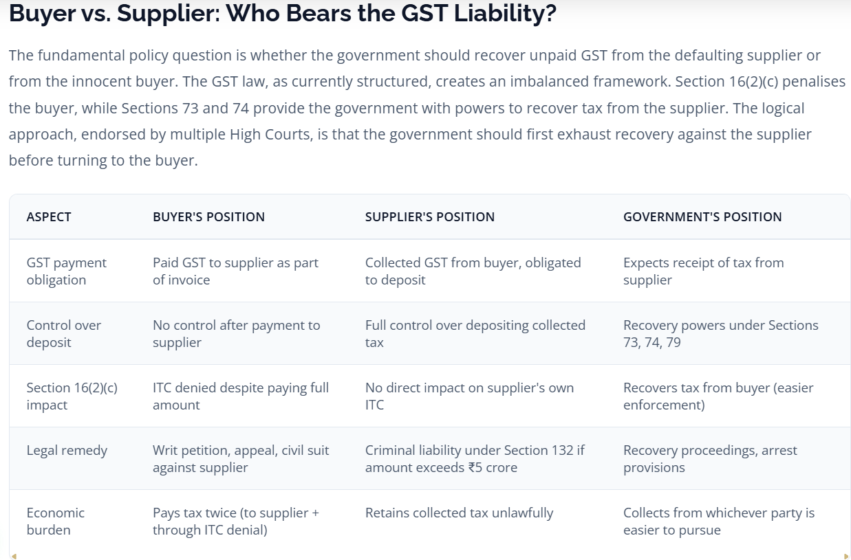 Comparative matrix of GST liabilities for buyer and supplier