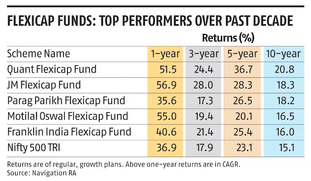 Mutual fund