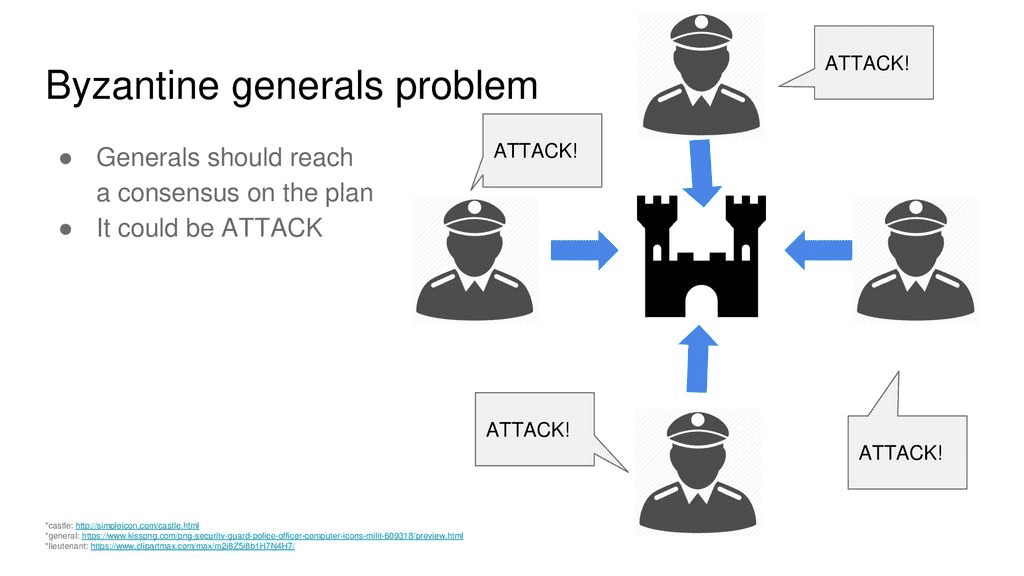 Unraveling the Blockchain: Simplifying Mining and the Byzantine Generals Problem