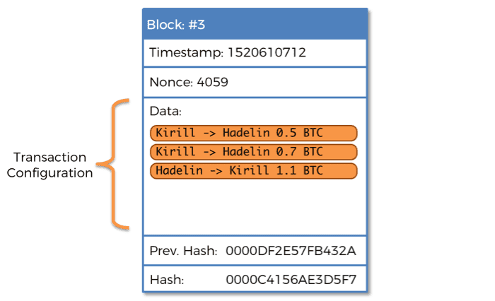 What is Nonce Range ? in Crypto Technology Step by Step Guidance in 2025
