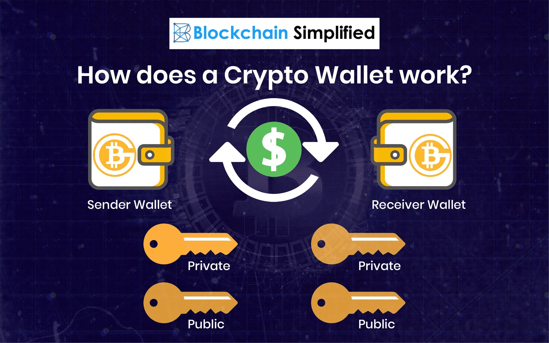 What is Crypto Wallets ? Crypto Technology Full Guidance in 2025