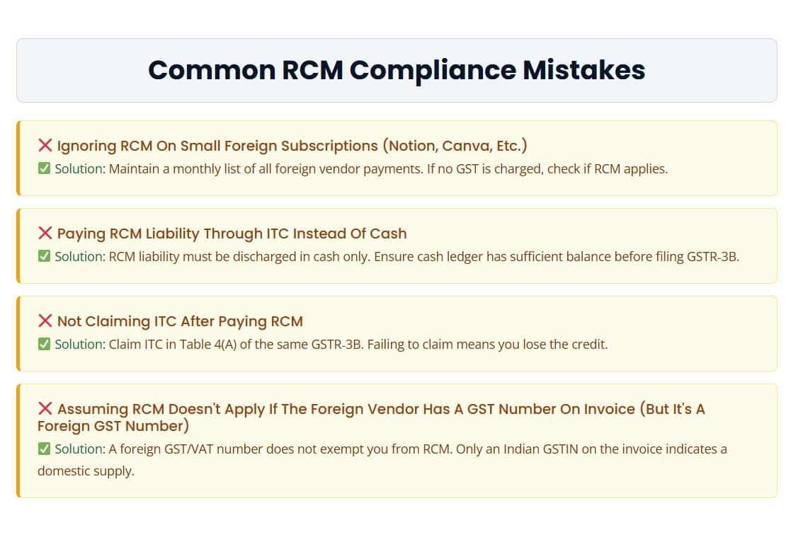 Common mistakes in RCM compliance for foreign vendor services.