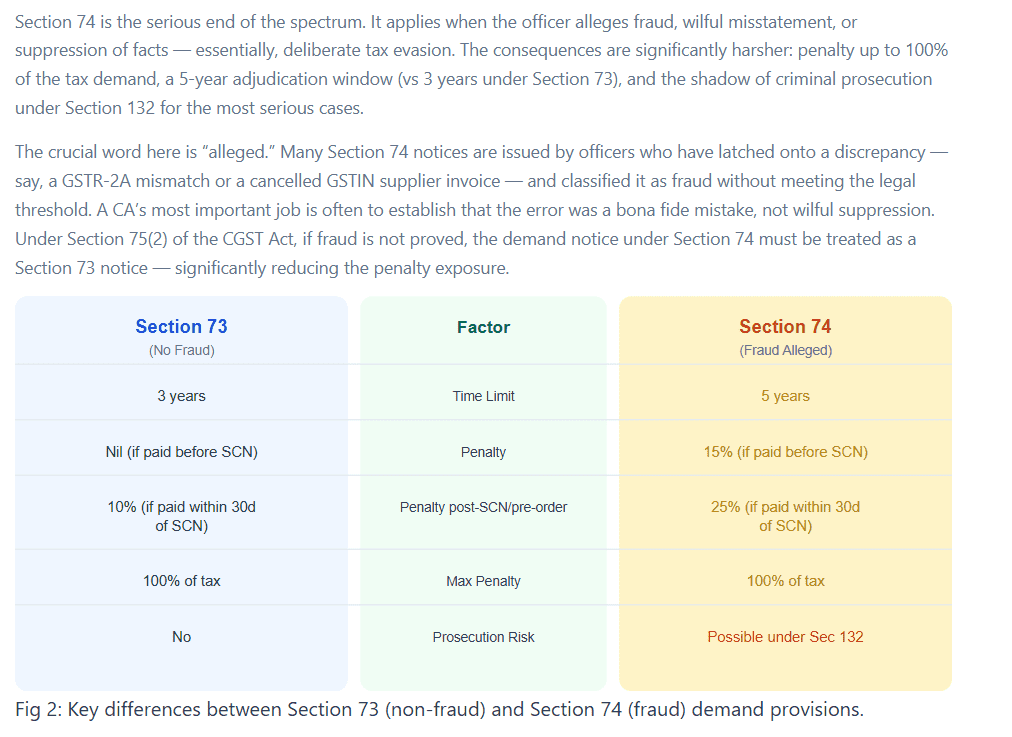 Comparative analysis table of Section 73 versus Section 74 penalty provisions