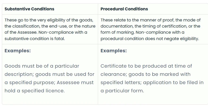 Difference between substantive and procedural conditions under GST.