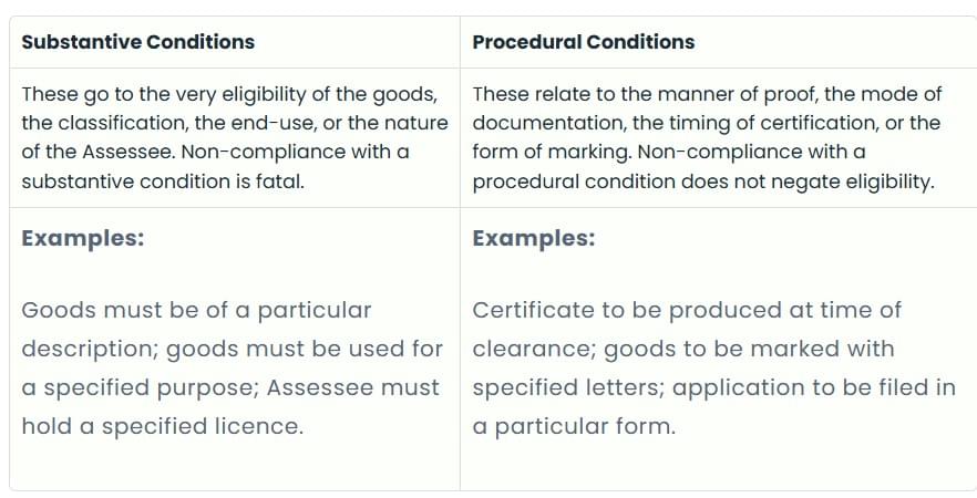 Difference between substantive and procedural conditions under GST.